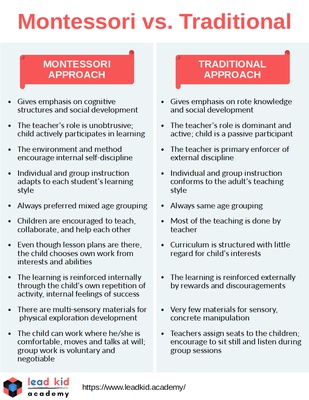 Montessori vs. Traditional