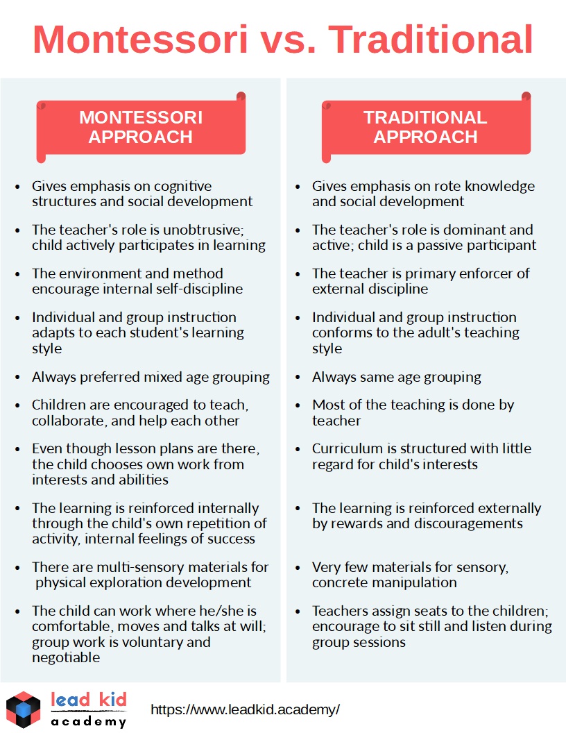 Montessori vs. Traditional