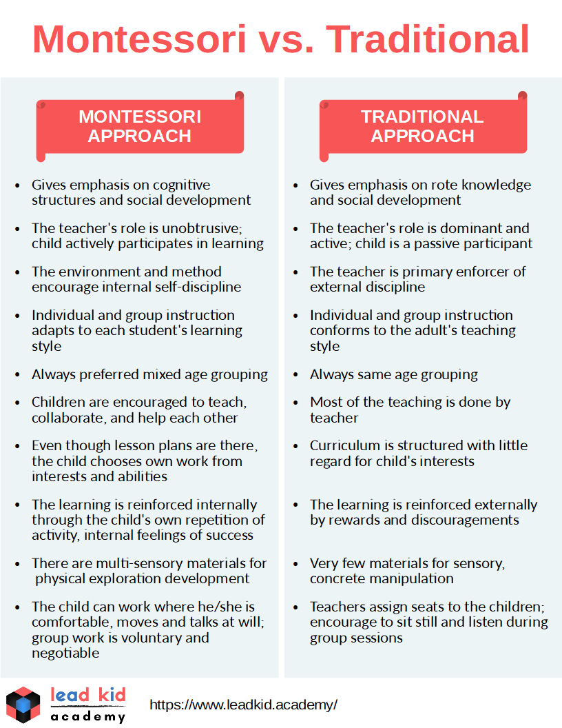 What Is Montessori LeadKid Academy